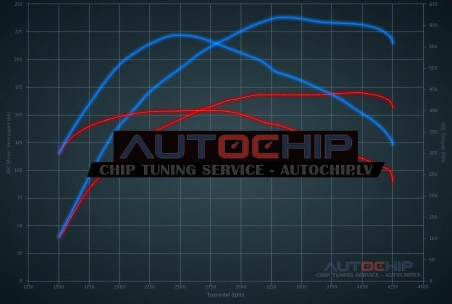 Chiptuning Mercedes-Benz GLK 220 CDI 170hp Diesel