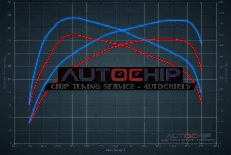 Chiptuning Mercedes-Benz GLK 250 CDI 204hp Diesel