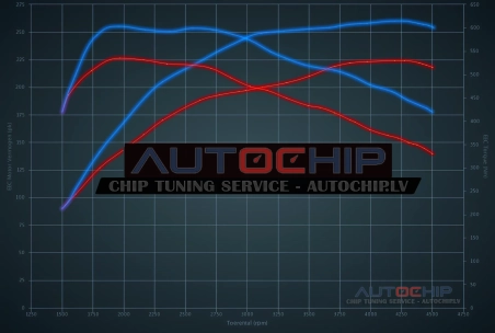 Chiptuning Mercedes-Benz GLK 320 CDI 224hp Diesel