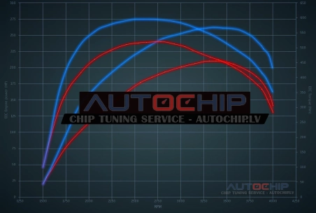 Chiptuning Mercedes-Benz GLK 350 CDI 211hp Diesel