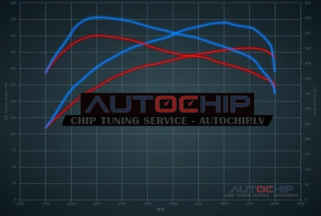 Chiptuning Mercedes-Benz GLK 350 CDI 231hp Diesel