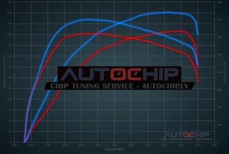 Chiptuning Mercedes-Benz GLS 350d 258hp Diesel