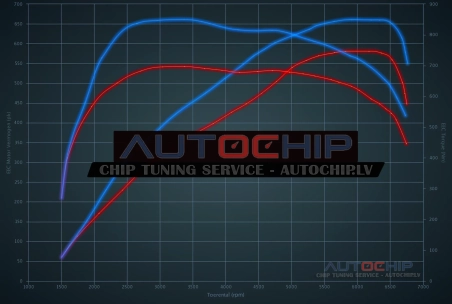 Chiptuning Mercedes-Benz GT R 4.0 - 585hp Petrol