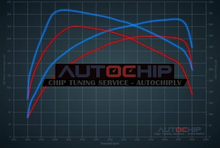 Chiptuning Mercedes-Benz ML 250 Bluetec 204hp Diesel