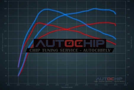 Chiptuning Mercedes-Benz ML 270 CDI 163hp Diesel