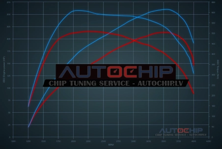 Chiptuning Mercedes-Benz ML 320 CDI 211hp Diesel