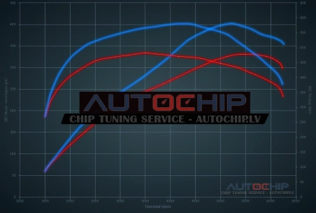 Chiptuning Mercedes-Benz ML 400 4 MATIC 333hp Petrol