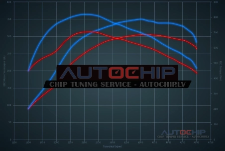 Chiptuning Mercedes-Benz ML 420 CDI 306hp Diesel