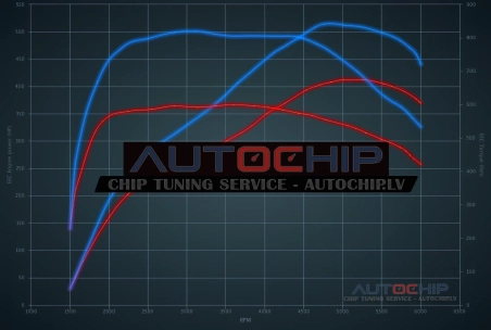 Chiptuning Mercedes-Benz ML 500 biturbo - 408hp Petrol