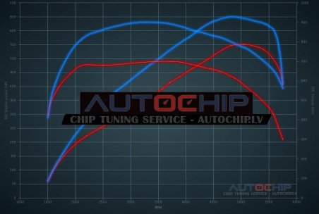 Chiptuning Mercedes-Benz ML 63 AMG 525hp Petrol