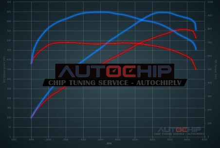 Chiptuning Mercedes-Benz ML 63 AMG 558hp Petrol