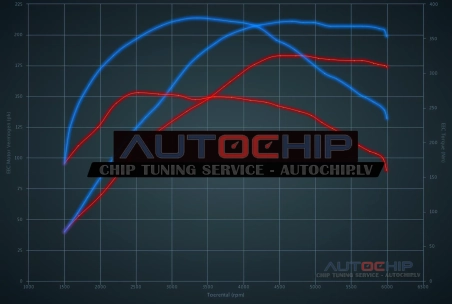 Chiptuning Mercedes-Benz SLK 200 (1.8T) 184hp Petrol