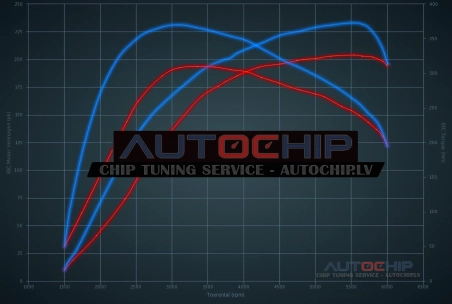 Chiptuning Mercedes-Benz SLK 250 (1.8T) 204hp Petrol