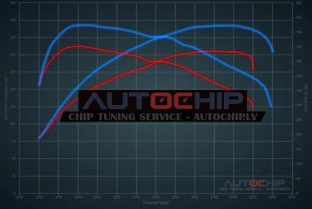 Chiptuning Mercedes-Benz SLK 250 CDI 204hp Diesel