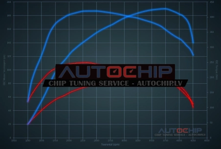 Chiptuning Mercedes-Benz Sprinter 210/310/510 CDI 95hp Diesel