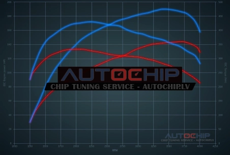 Chiptuning Mercedes-Benz Sprinter 214/314 CDI 143hp Diesel