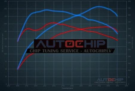 Chiptuning Mercedes-Benz Sprinter 219/319/419/519 CDI 190hp Diesel