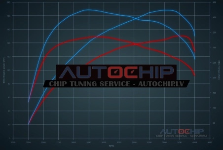 Chiptuning Mercedes-Benz Sprinter 315 CDI 150hp Diesel