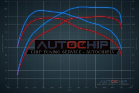 Chiptuning Mercedes-Benz Sprinter 318/418 CDI 177hp Diesel