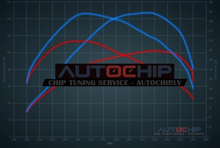 Chiptuning Mercedes-Benz Vito 110 CDI 102hp Diesel