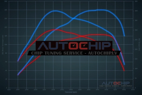 Chiptuning Mercedes-Benz Vito 112 CDI 122hp Diesel