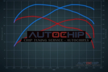 Chiptuning Mini Clubman 1.5D 116hp Diesel