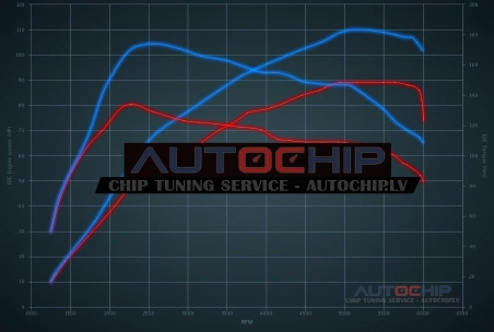 Chiptuning Mini Clubman 1.5T 102hp Petrol