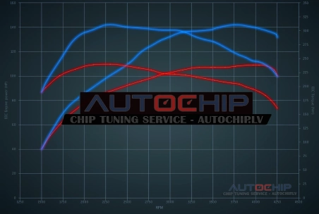 Chiptuning Mini Clubman 1.6D 110hp Diesel