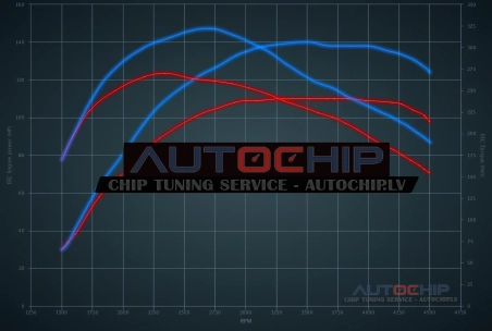 Chiptuning Mini Clubman 1.6D 112hp Diesel