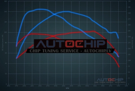 Chiptuning Mini Clubman 1.6D 90hp Diesel