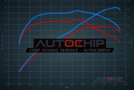 Chiptuning Mini Clubman 1.6i 98hp Petrol