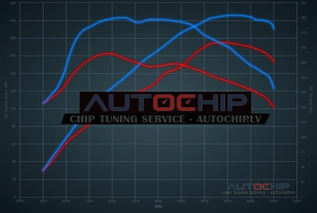 Chiptuning Mini Clubman 1.6T 174hp Petrol