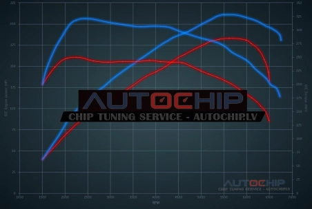 Chiptuning Mini Clubman 1.6T 184hp Petrol