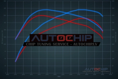 Чип-тюнинг Mini Clubman 2.0 SD 190hp Дизель