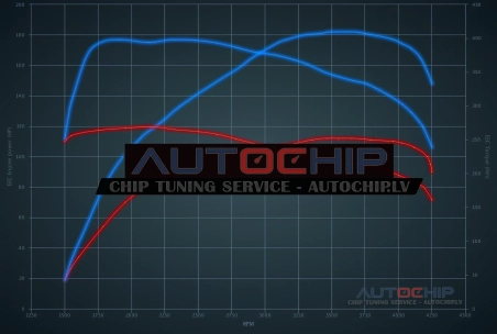 Chiptuning Mini Clubman 2.0D 112hp Diesel