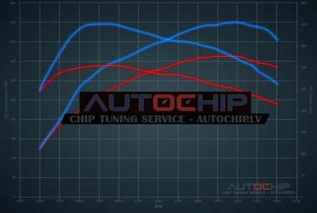 Chiptuning Mini Clubman 2.0D 143hp Diesel