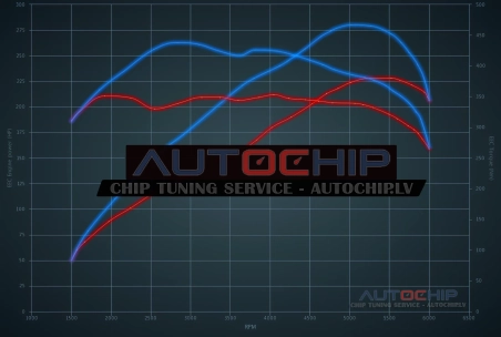 Чип-тюнинг Mini Clubman 2.0T JCW 231hp Бензин