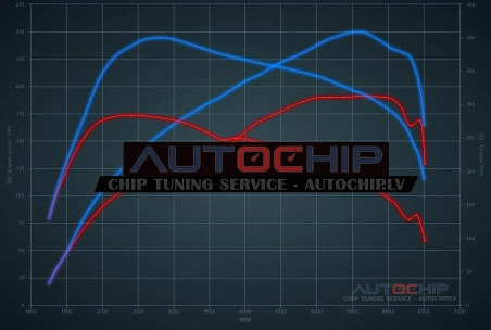 Chiptuning Mini Clubman 2.0T S 192hp Petrol