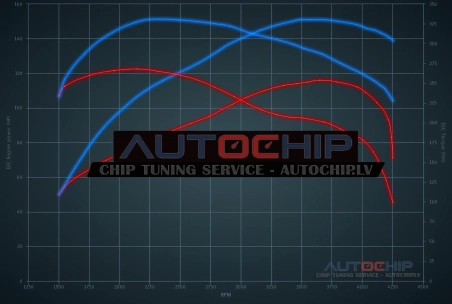 Chiptuning Mini Cooper 1.5D 116hp Diesel