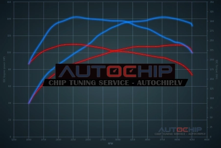 Chiptuning Mini Cooper 1.6D 109hp Diesel