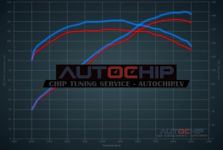 Chiptuning Mini Cooper 1.6i 122hp Petrol