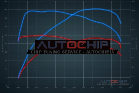 Chiptuning Mini Cooper 2.0D 112hp Diesel
