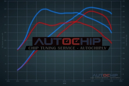 Чип-тюнинг Mini Cooper S 1.6T GP2 218hp Бензин