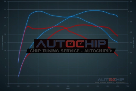 Chiptuning Mini Cooper S 2.0T 178hp Petrol