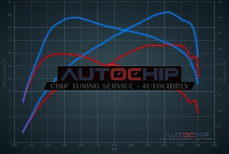 Чип-тюнинг Mini Cooper S 2.0T AUT 192hp Бензин