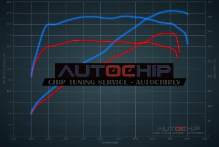 Чип-тюнинг Mini Cooper S 2.0T JCW 231hp Бензин