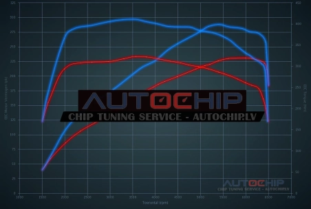 Чип-тюнинг Mini Cooper S 2.0T JCW 231hp (B48) Бензин