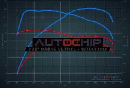 Chiptuning Mini Cooper S D 2.0D 112hp Diesel