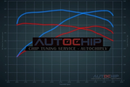 Chiptuning Mini Cooper S D 2.0D 170hp Diesel