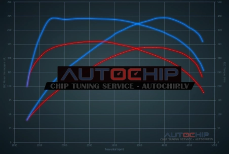 Chiptuning Mini Cooper S D 2.0D 170hp Diesel